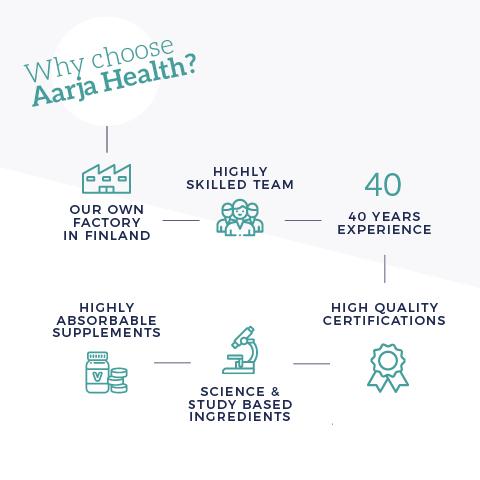 Aarja Health ISOTONISK SPORTY BOOST® & TINDVE