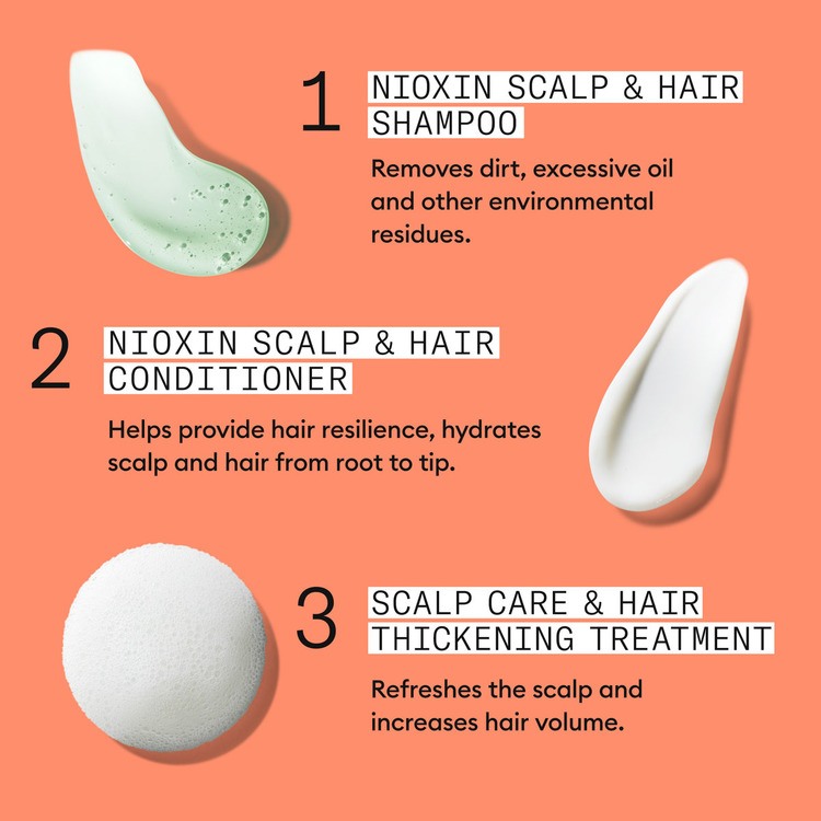 Nioxin System 4 Loyalty Kit