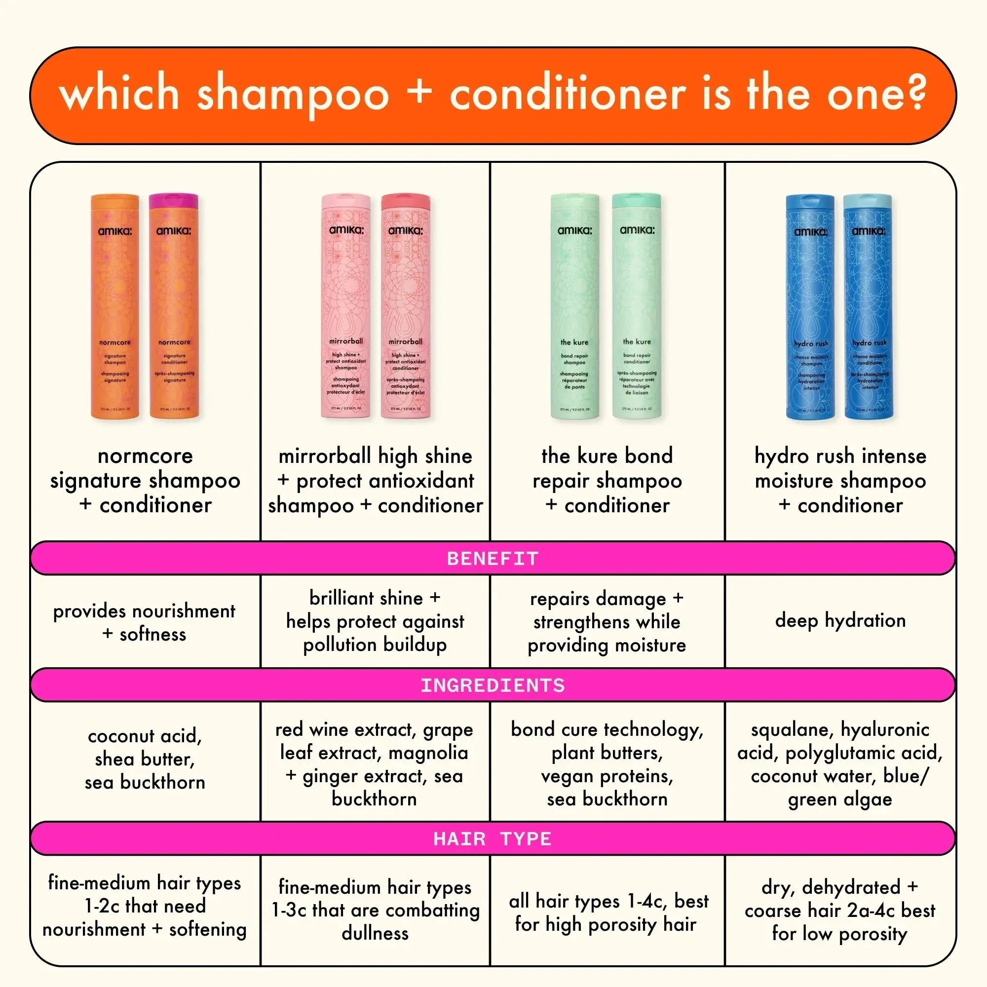 Amika Normcore Signature Conditioner 275ml-Balsam-JKSHOP