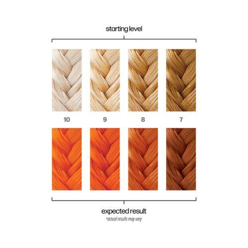 Danger Jones- Semipermanent Farge: "BurnOut"-Hårfarge-JKSHOP