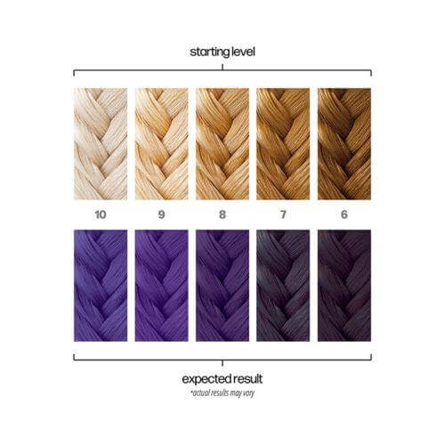 Danger Jones- Semipermanent Farge: "Libertine"-Hårfarge-JKSHOP