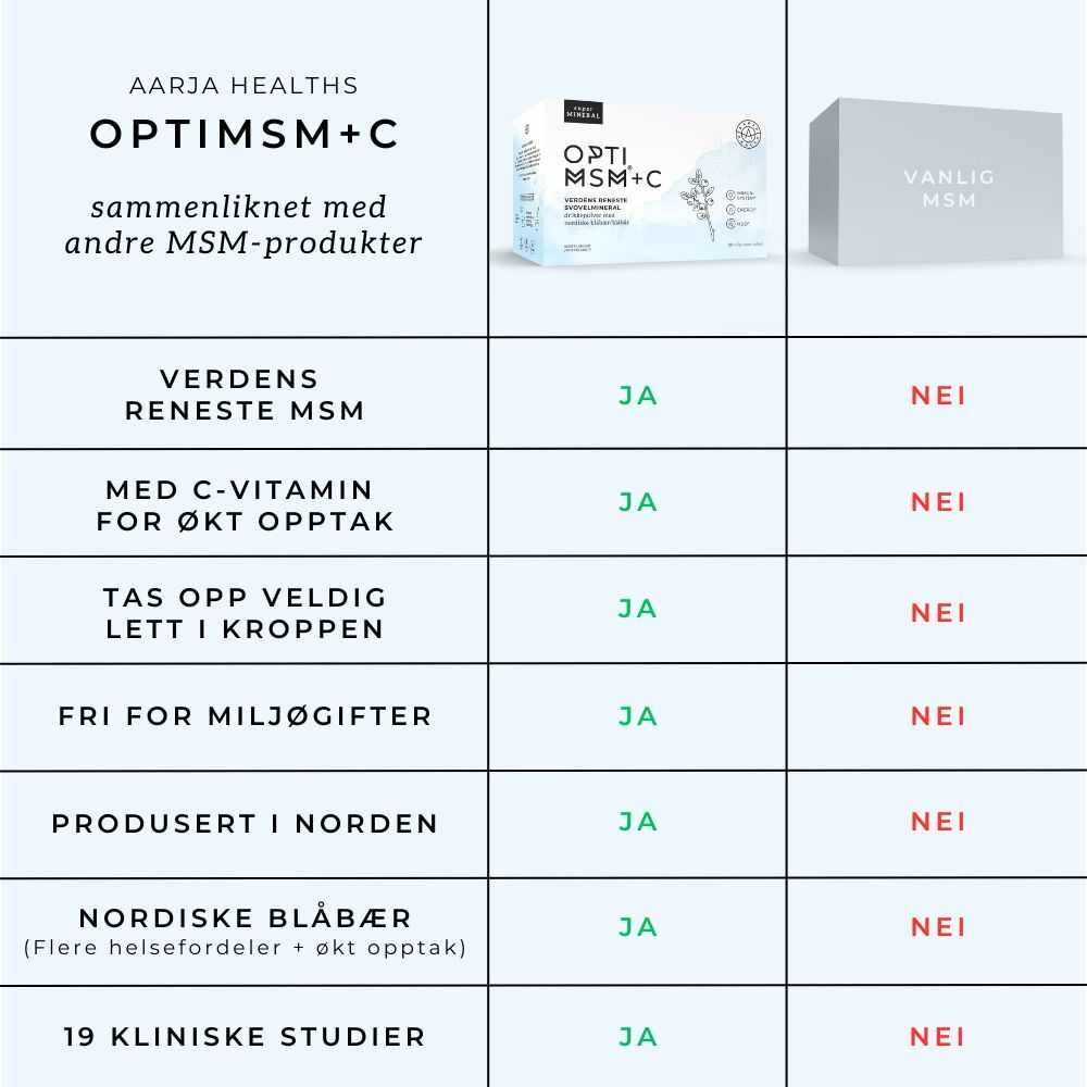 Aarja Health OPTIMSM®, C VITAMIN & BLÅBÆR