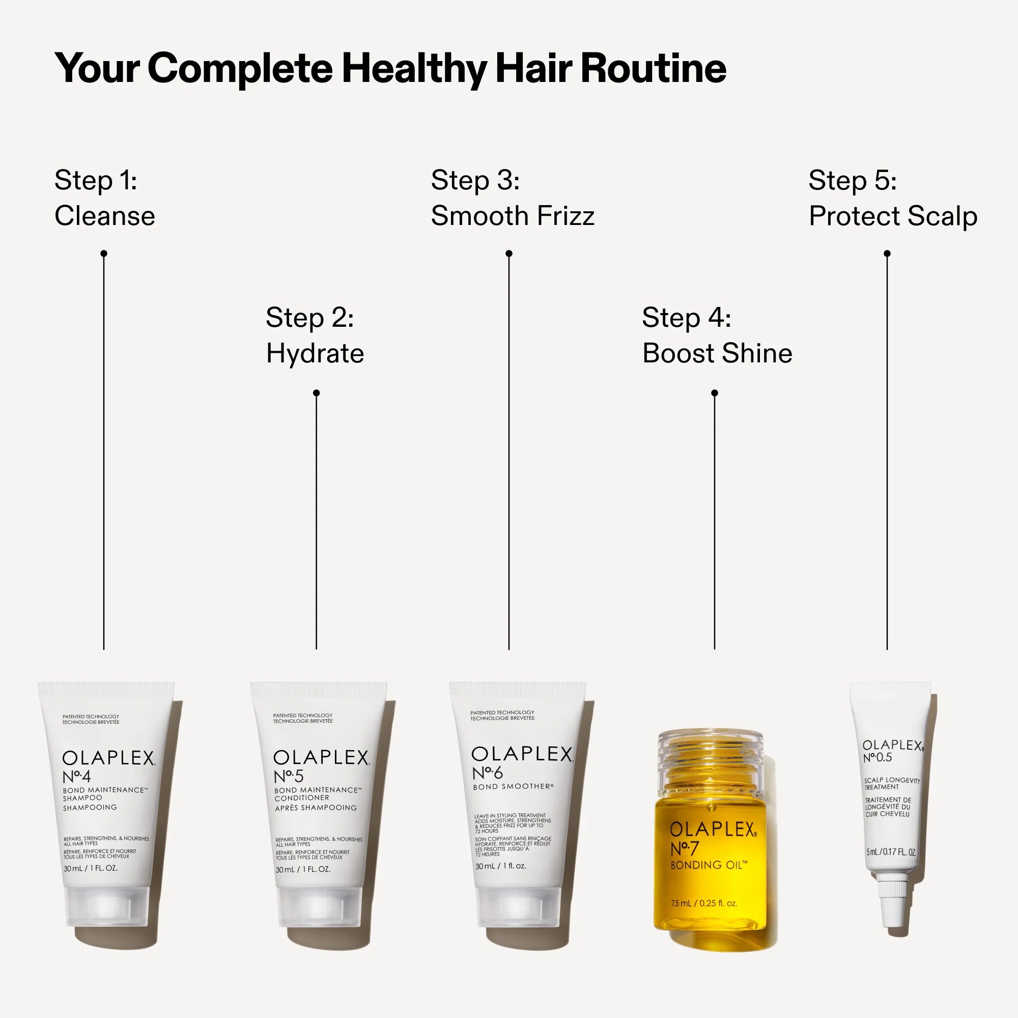 Olaplex Healthy Hair Discovery Set - behandling - JK-Shop