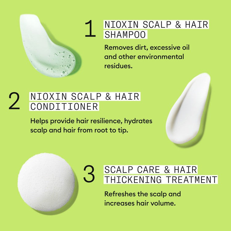 Nioxin System 2 Loyalty Kit