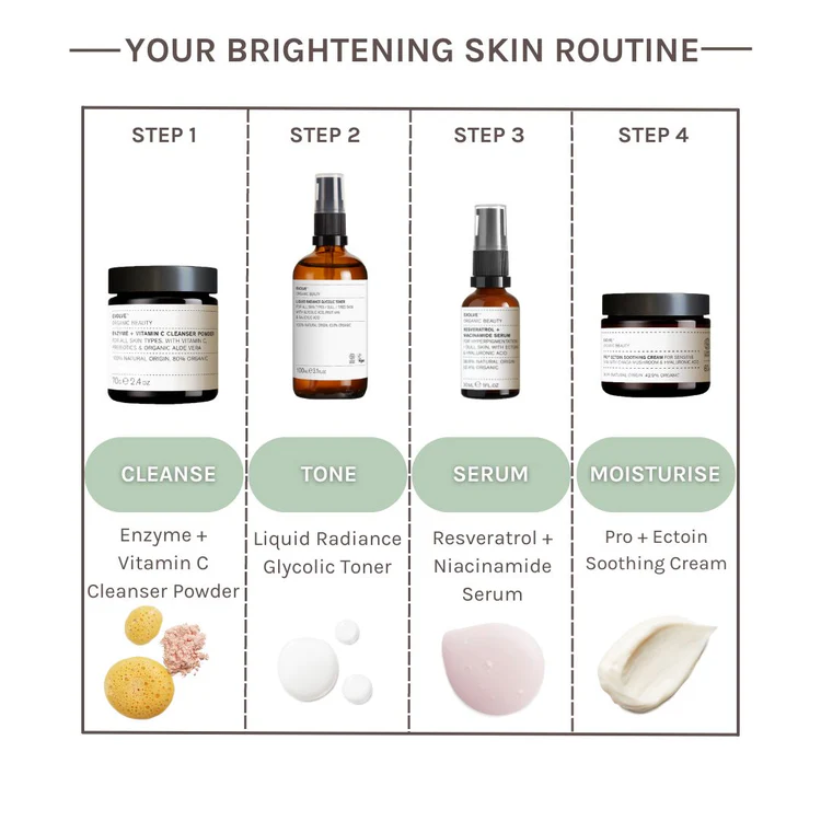 EVOLVE Resveratrol + Niacinamide Serum - Serum - JK-Shop