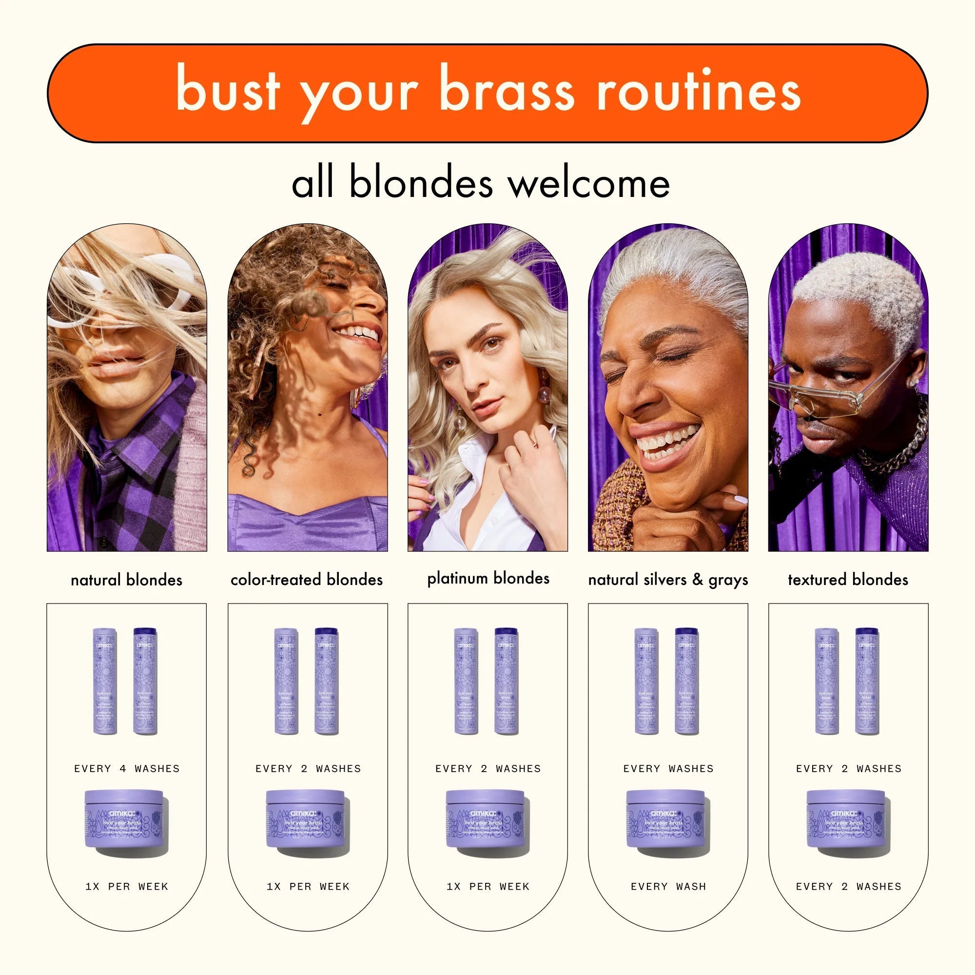 Amika Bust Your Brass Cool Blonde Intense Repair Mask 250ml-Hårkur-JKSHOP