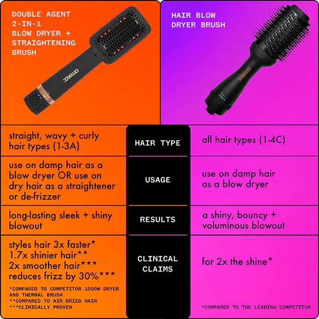 Amika Double Agent 2-in-1 Straightening Blow Dryer Brush-Varmebørste-JKSHOP