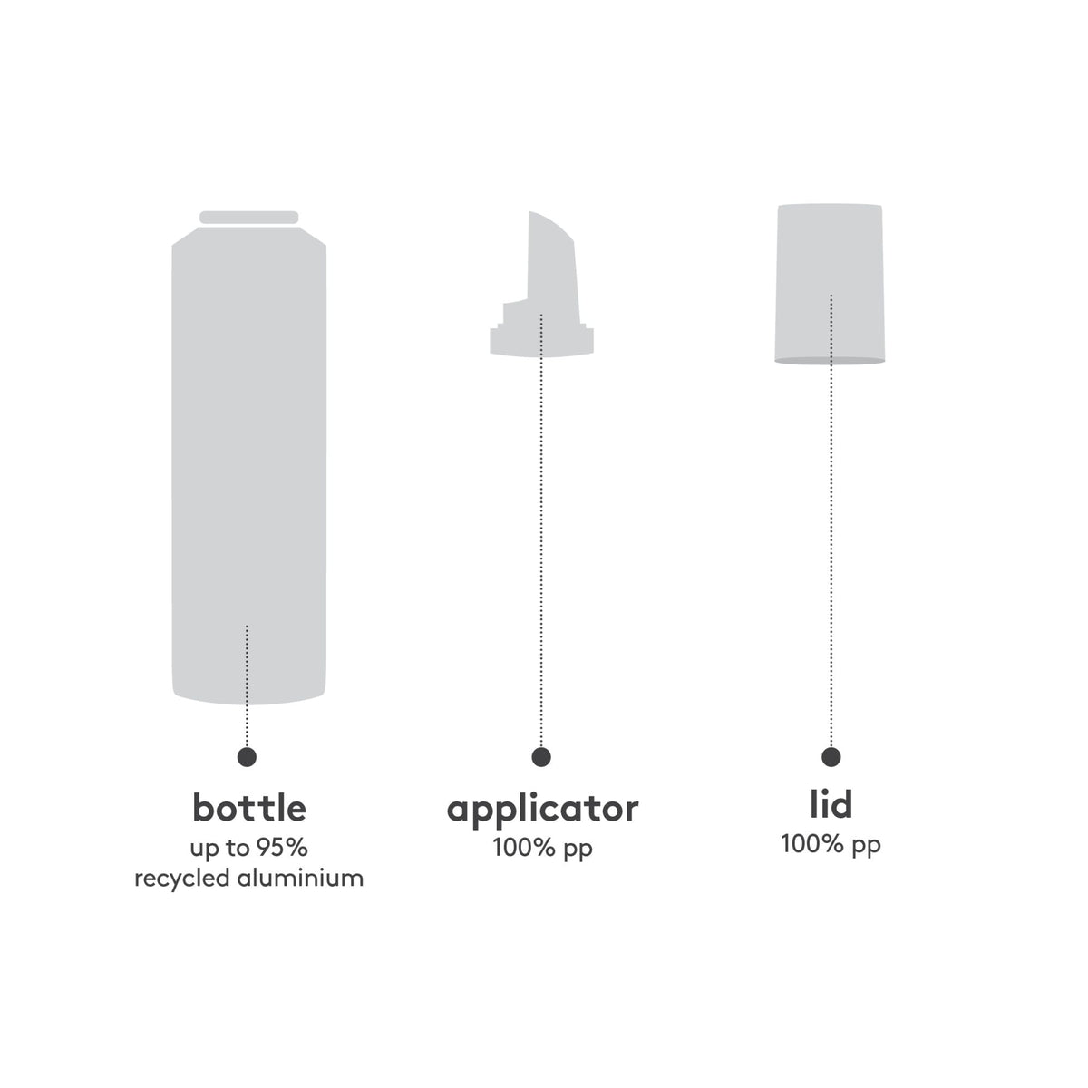 EVO Macgyver Multi-Use Mousse 200 ml - Hårmousse - JK-Shop