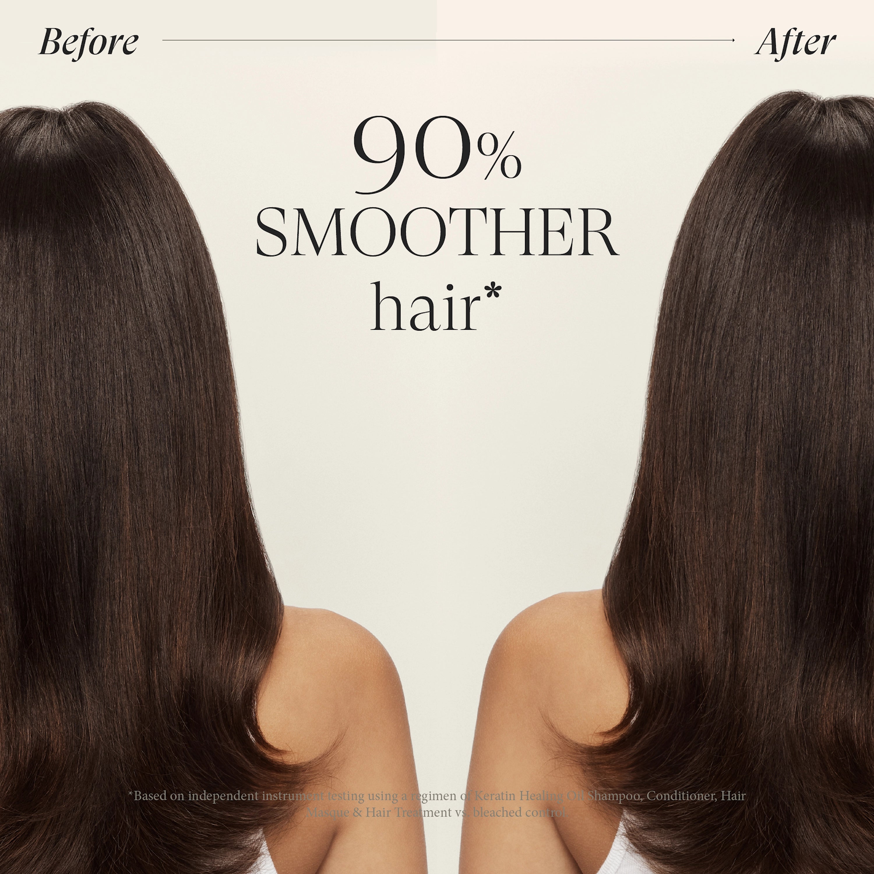 Lanza Keratin Healing Oil - 2 typer - Sjampo & balsam - JK-Shop