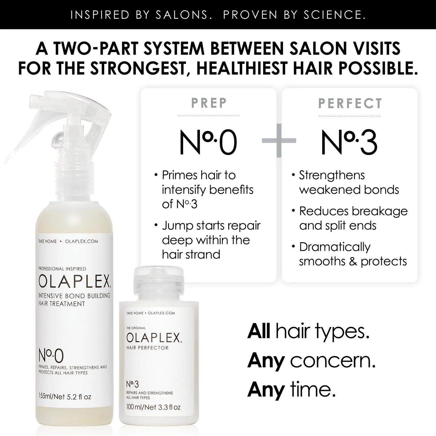Olaplex No. 0 Intense Bond Builder-Hårkur-JKSHOP