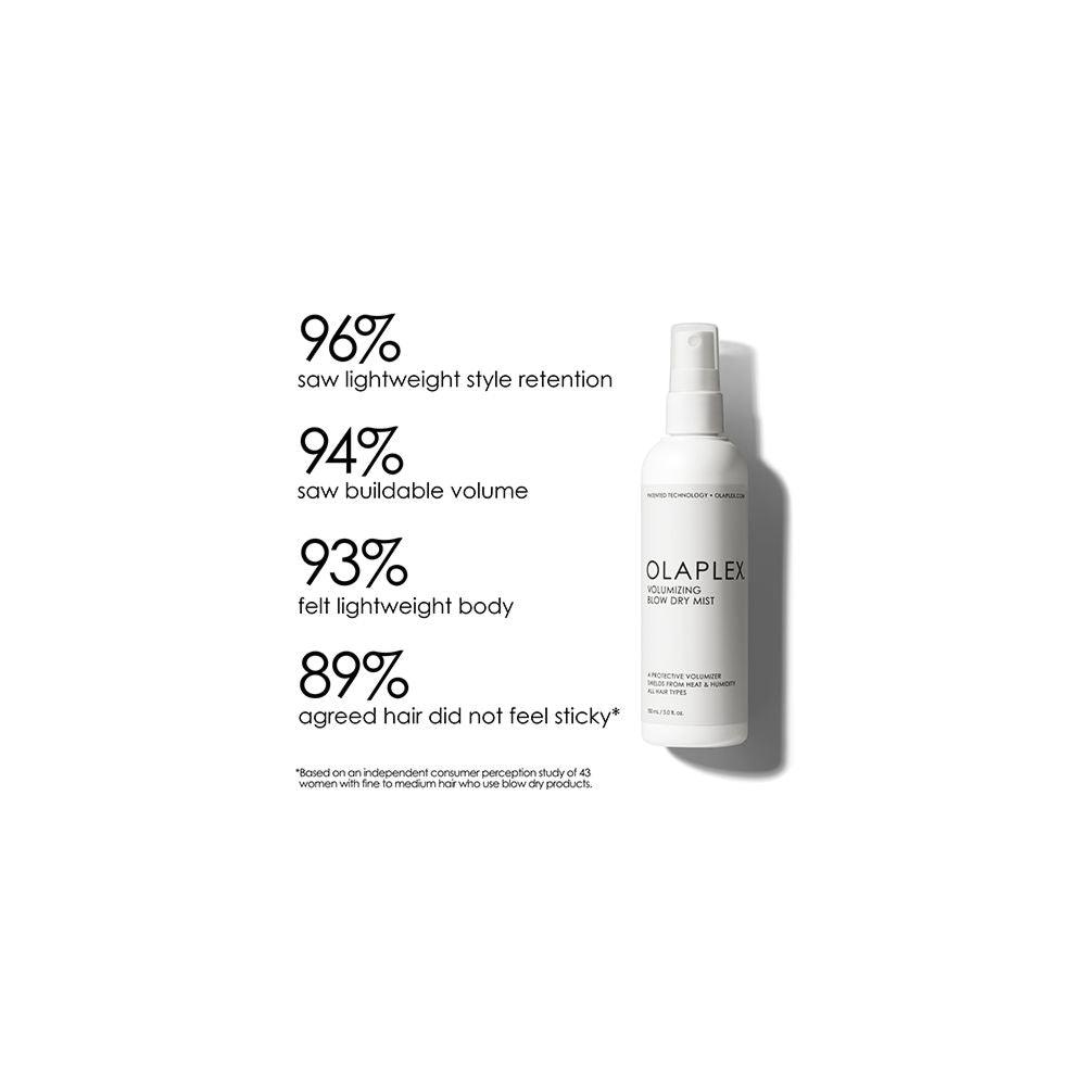 Olaplex Volumizing Blow Dry Mist-Hårspray-JKSHOP